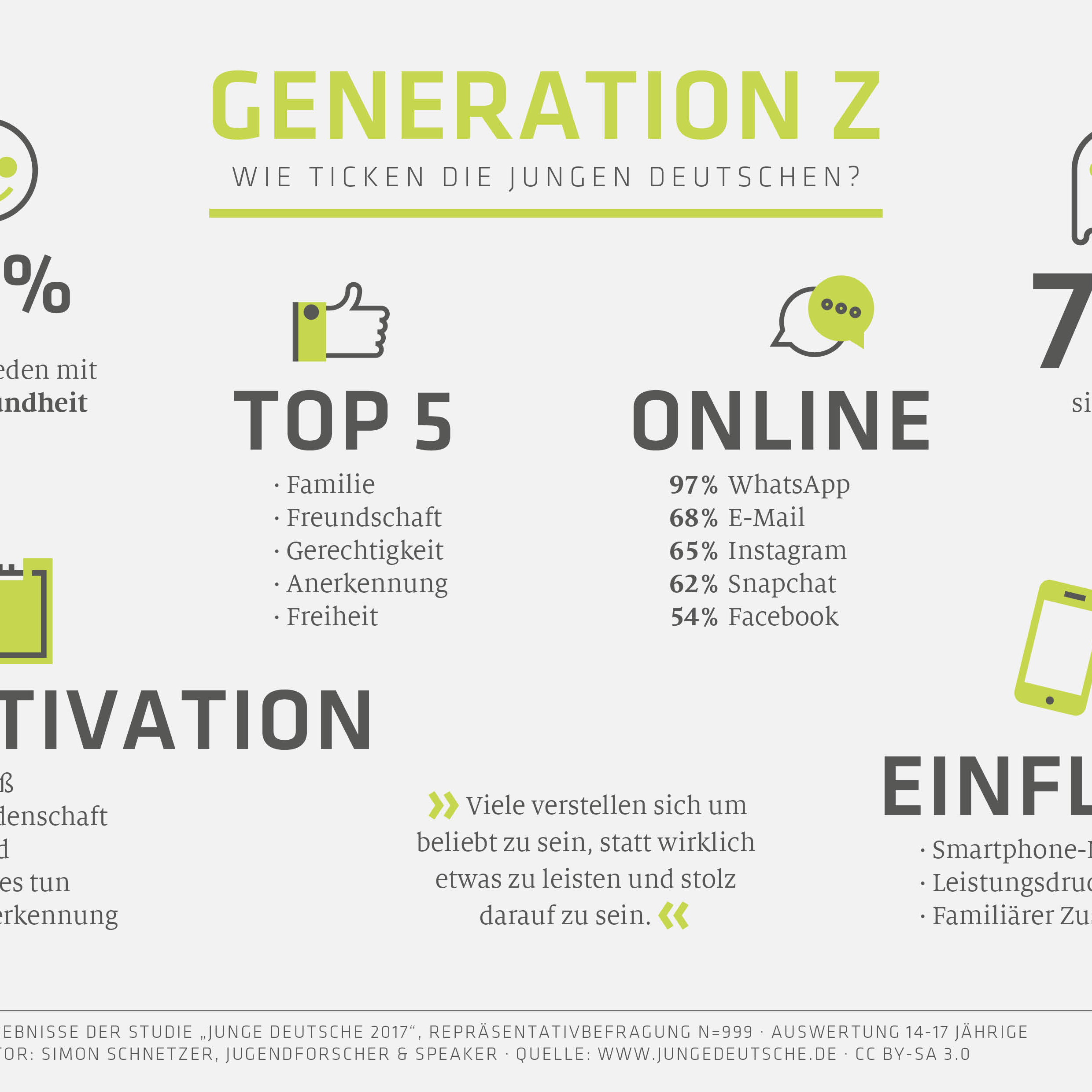 Infografik: Junge Deutsche 2017 - Generation Z Special (von Simon Schnetzer)